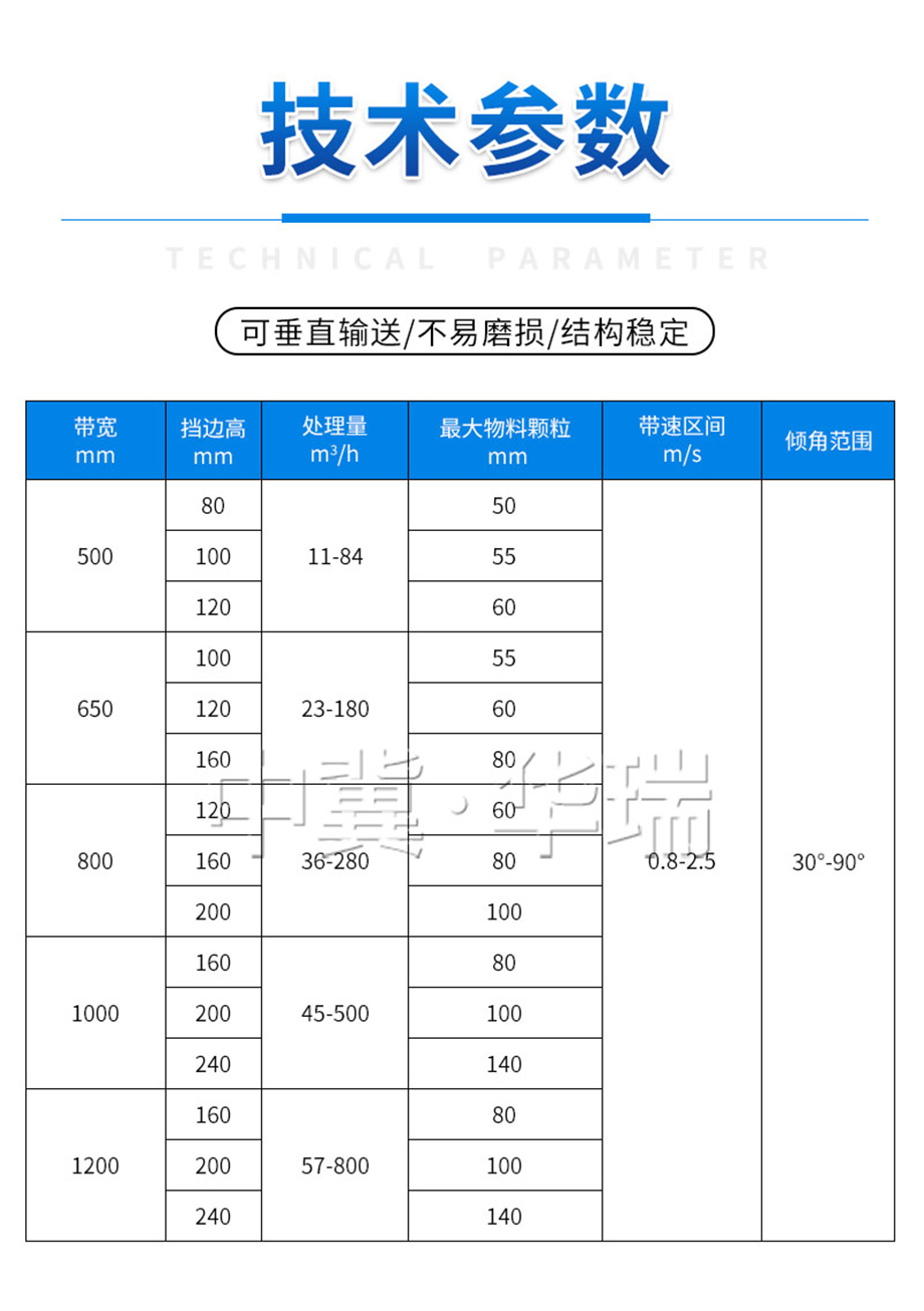 (详情页)大倾角皮带机2.jpg (详情页)大倾角皮带机2.jpg